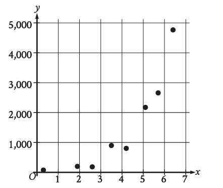 sat_practice_exam_6_1_p2_1.png