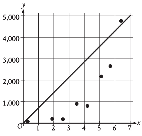 sat_practice_exam_6_1_p2_2.png
