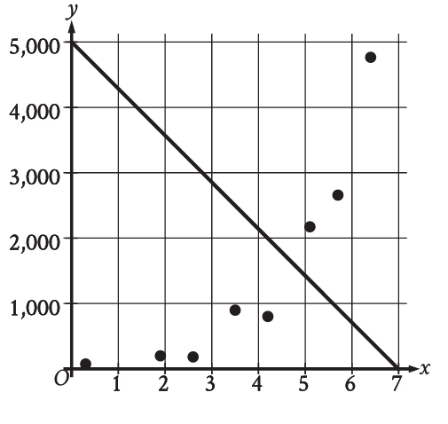sat_practice_exam_6_1_p2_3.png