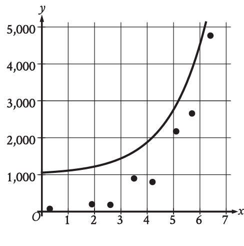 sat_practice_exam_6_1_p2_4.png