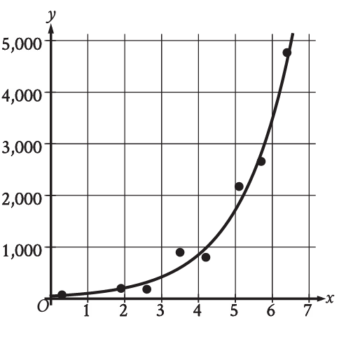 sat_practice_exam_6_1_p2_5.png